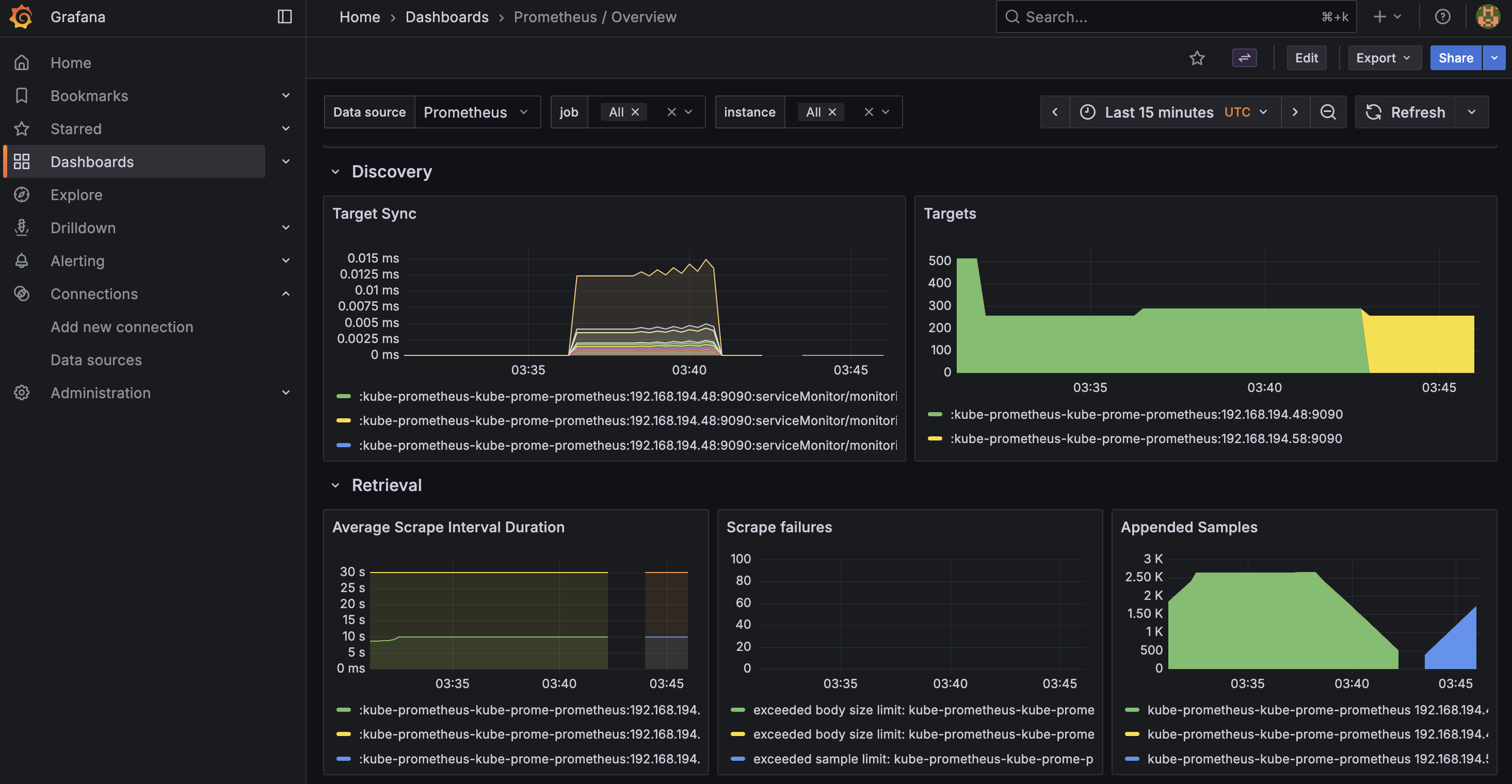 Grafana Dashboard
